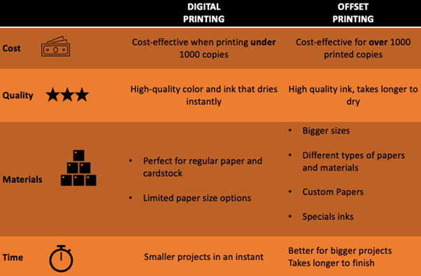 the Printing vs Digital Printing